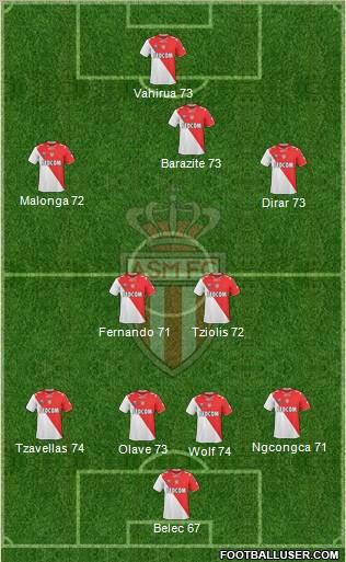AS Monaco FC Formation 2012