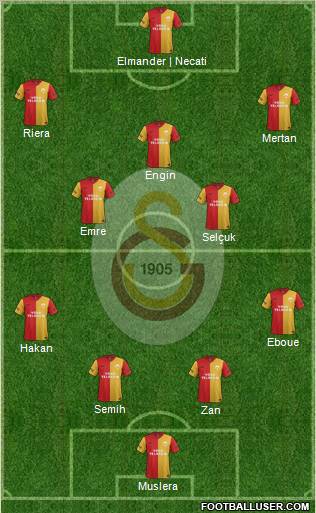 Galatasaray SK Formation 2012