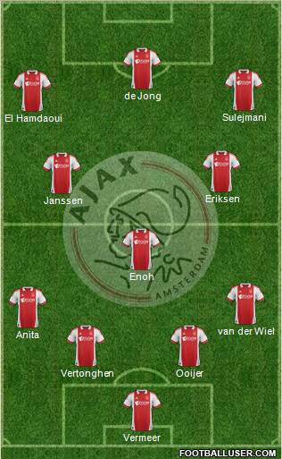 AFC Ajax Formation 2012