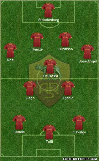 AS Roma Formation 2012