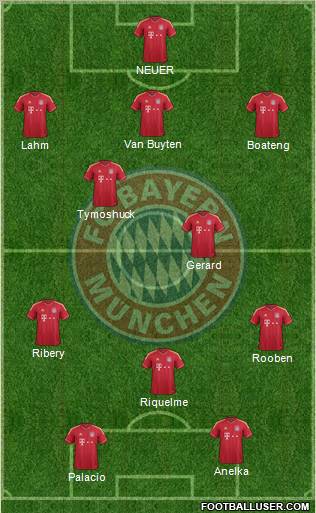 FC Bayern München Formation 2012