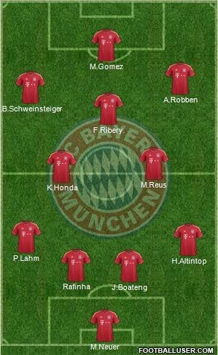 FC Bayern München Formation 2012
