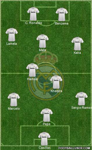 Real Madrid C.F. Formation 2012