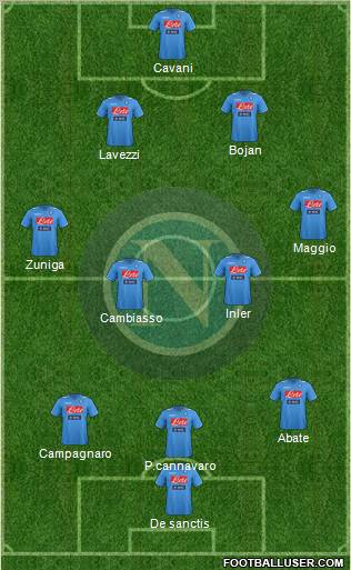 Napoli Formation 2012