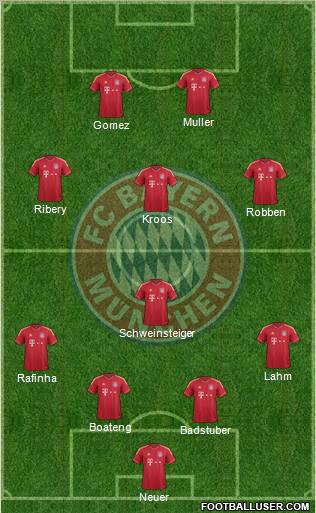 FC Bayern München Formation 2012