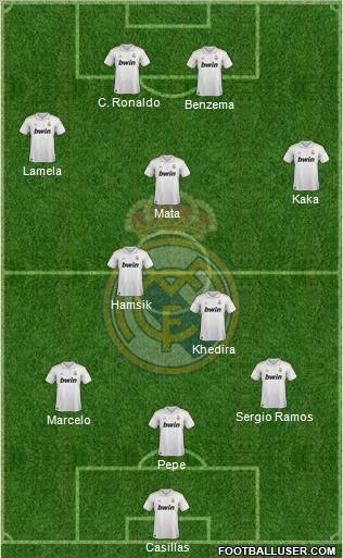 Real Madrid C.F. Formation 2012