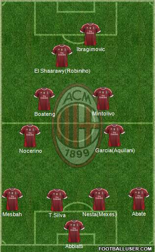 A.C. Milan Formation 2012