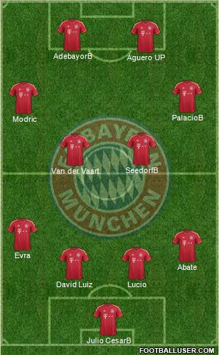 FC Bayern München Formation 2012