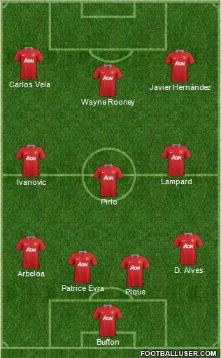 Manchester United Formation 2012