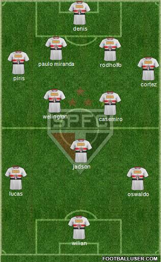 São Paulo FC Formation 2012