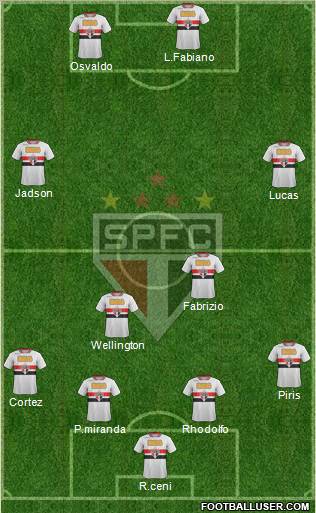 São Paulo FC Formation 2012