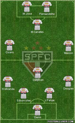 São Paulo FC Formation 2012
