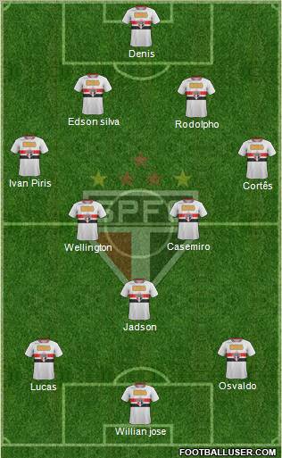 São Paulo FC Formation 2012