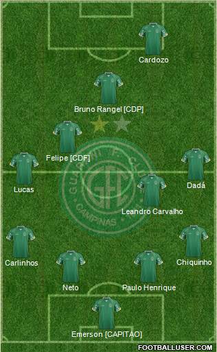 Guarani FC Formation 2012