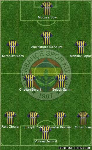 Fenerbahçe SK Formation 2012