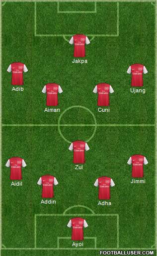Arsenal Formation 2012