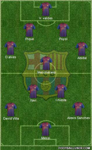 F.C. Barcelona Formation 2012