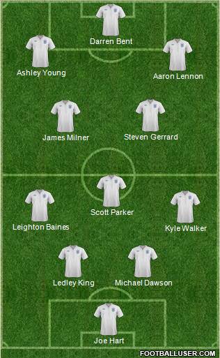 England Formation 2012