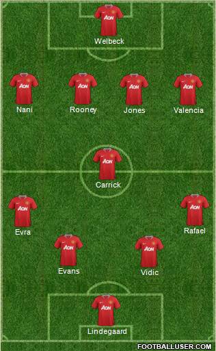 Manchester United Formation 2012