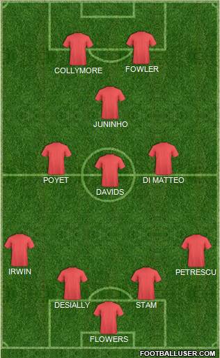 Dream Team Formation 2012
