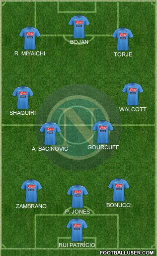 Napoli Formation 2012