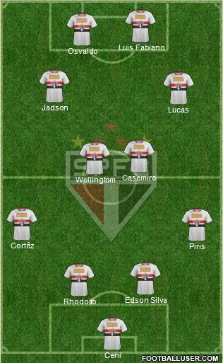 São Paulo FC Formation 2012