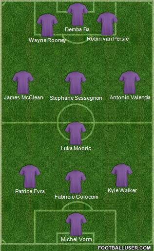 Championship Manager Team Formation 2012