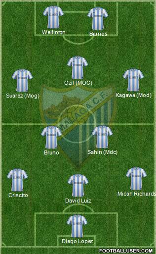 Málaga C.F., S.A.D. Formation 2012