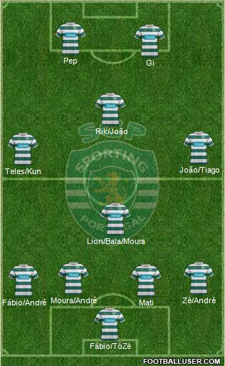 Sporting Clube de Portugal - SAD Formation 2012