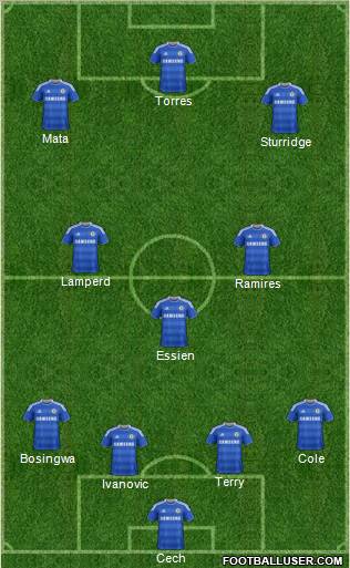 Chelsea Formation 2012