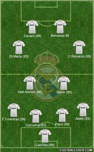 Real Madrid C.F. Formation 2012