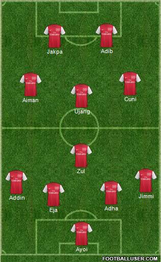 Arsenal Formation 2012