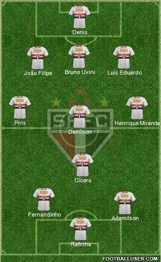 São Paulo FC Formation 2012