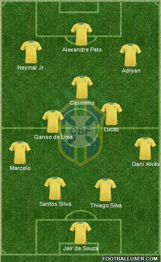 Brazil Formation 2012