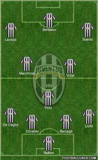 Juventus Formation 2012