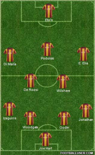 Bradford City Formation 2012