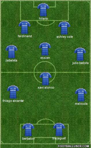 Chelsea Formation 2012