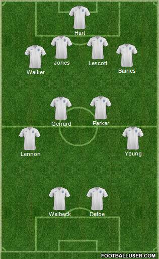 England Formation 2012