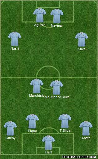 Manchester City Formation 2012