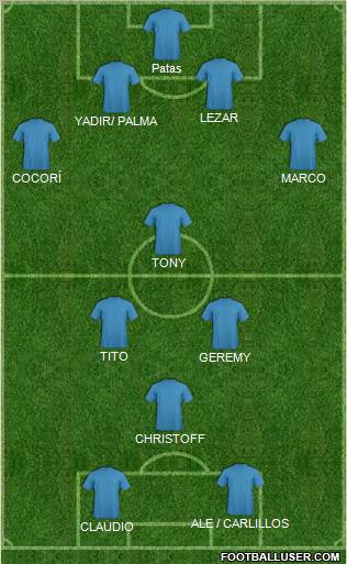 Dream Team Formation 2012