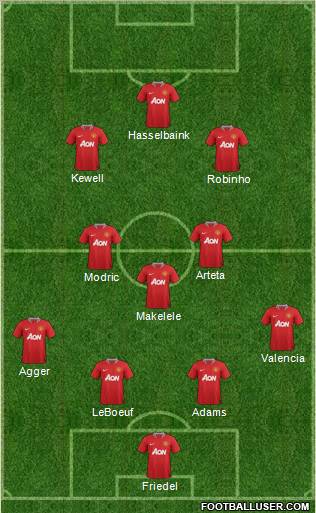Dream Team Formation 2012