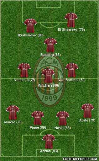 A.C. Milan Formation 2012