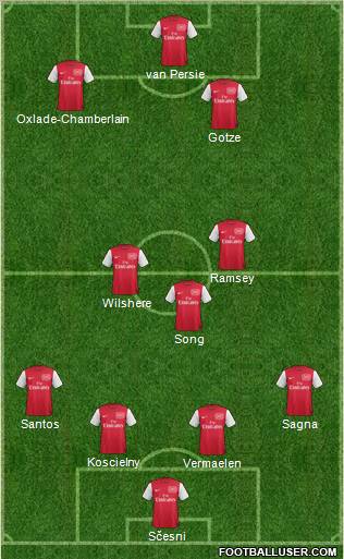 Arsenal Formation 2012
