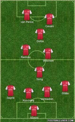 Arsenal Formation 2012