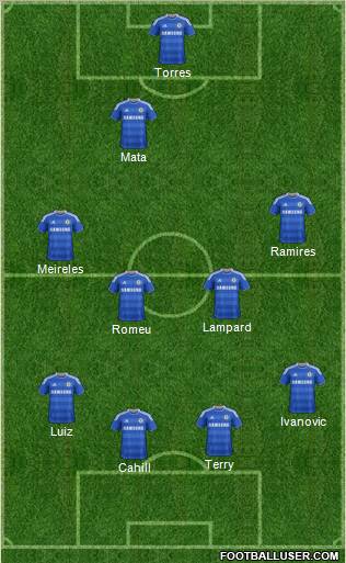 Chelsea Formation 2012