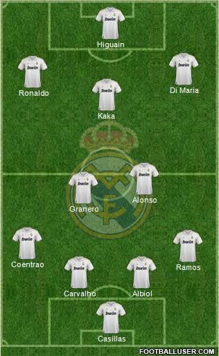 Real Madrid C.F. Formation 2012