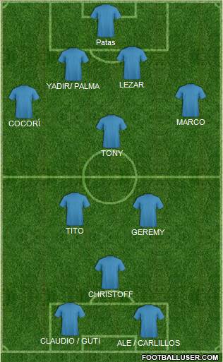 Dream Team Formation 2012