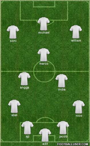 Championship Manager Team Formation 2012
