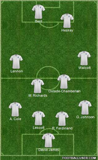 England Formation 2012