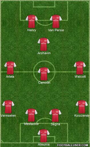 Arsenal Formation 2012